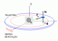 Ilustração