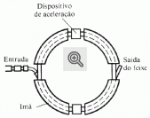 Ilustração