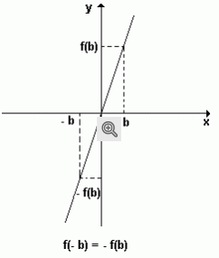 b_243_285_16777215_01_images_stories_matematica_funcoes_07.gif