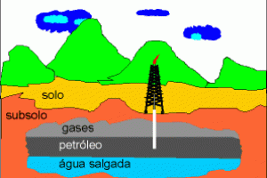 Petróleo